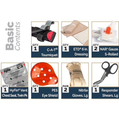 TORK kit contents
